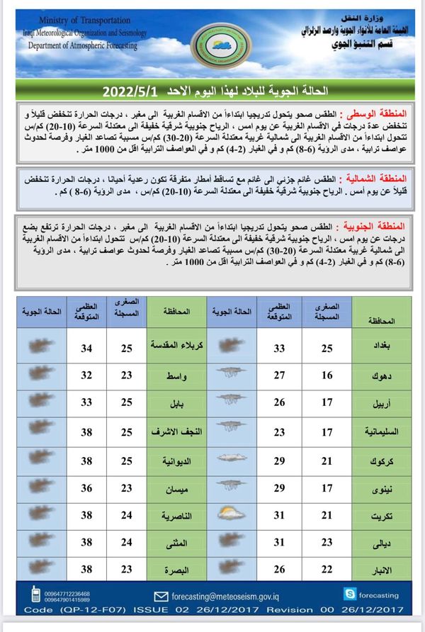 الأنواء