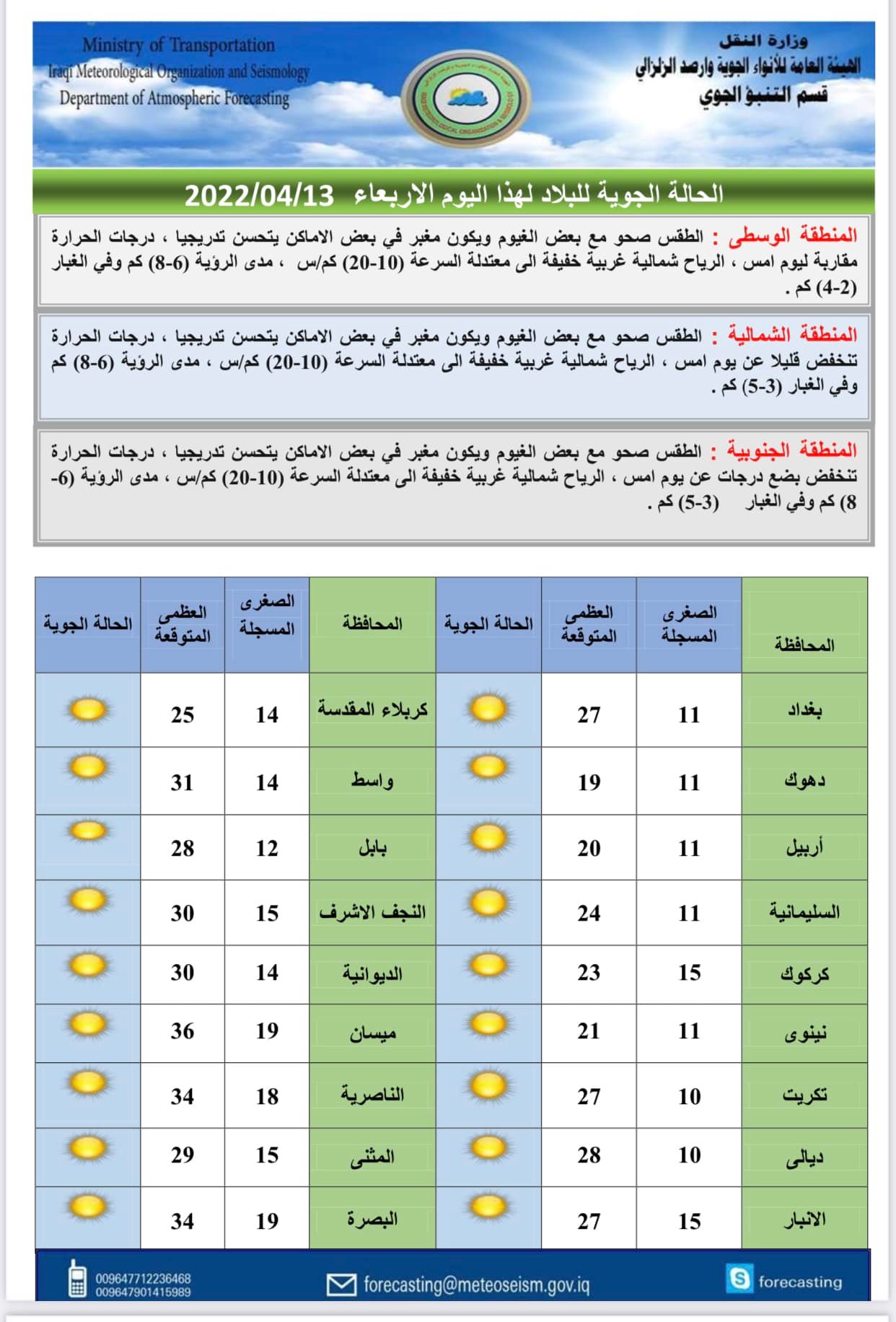 الأنواء