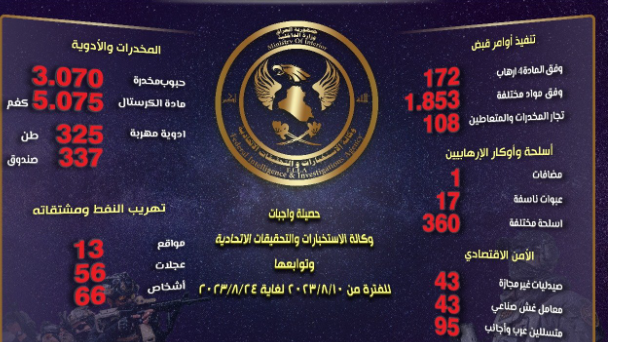 اعتقالات