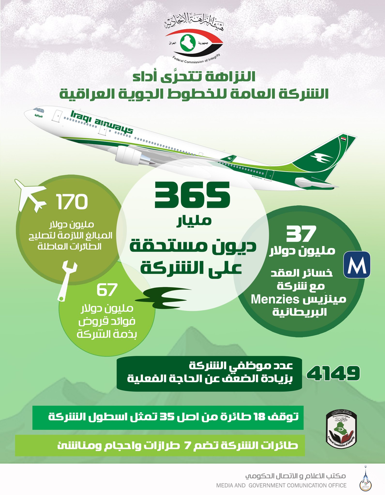 النزاهة