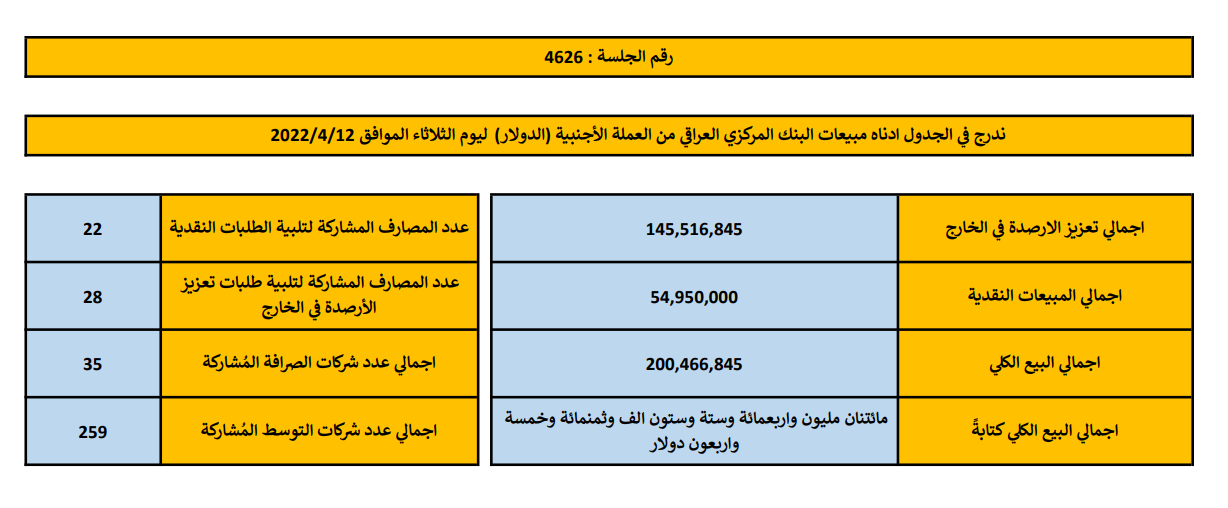 مبيعات