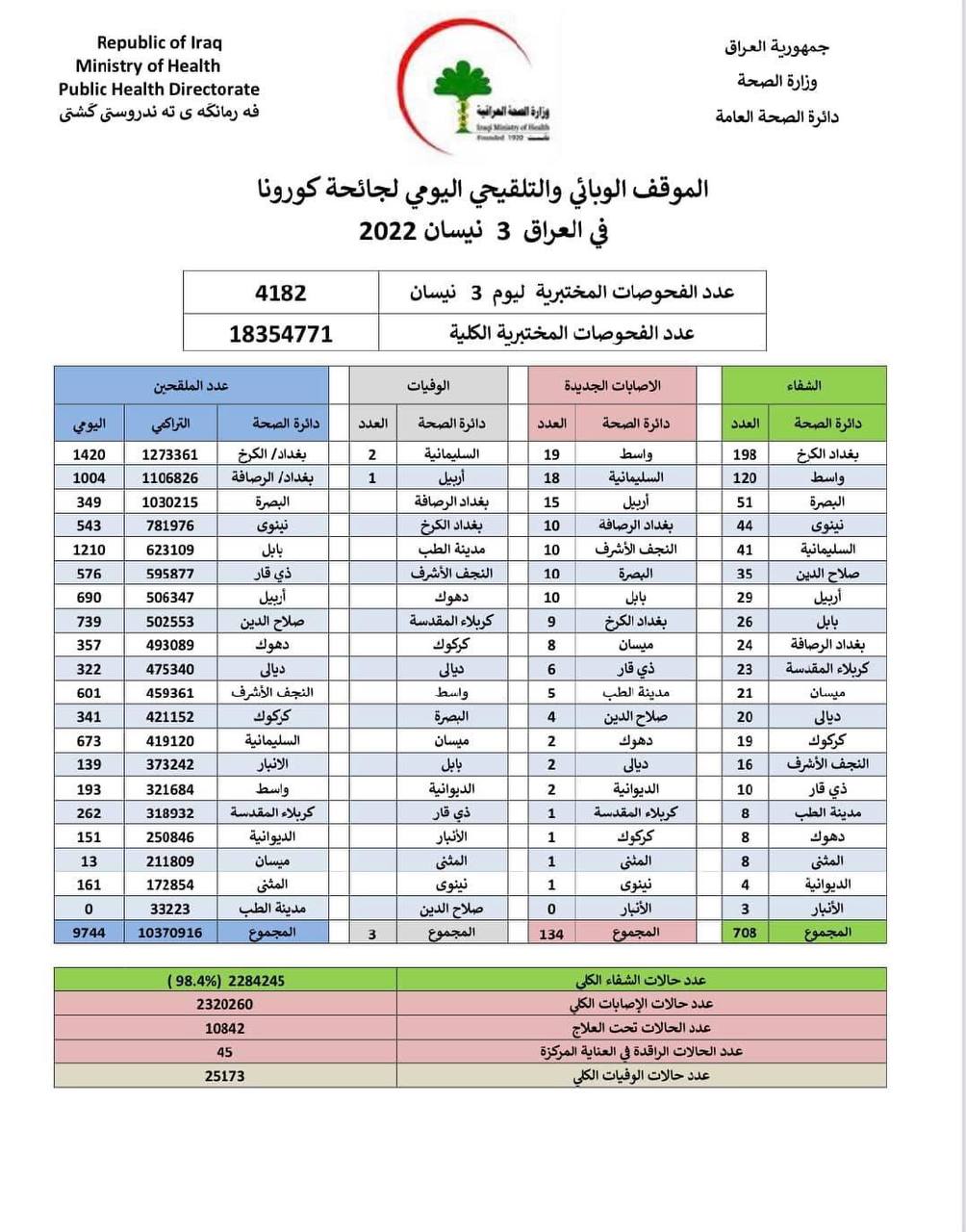 وبائي