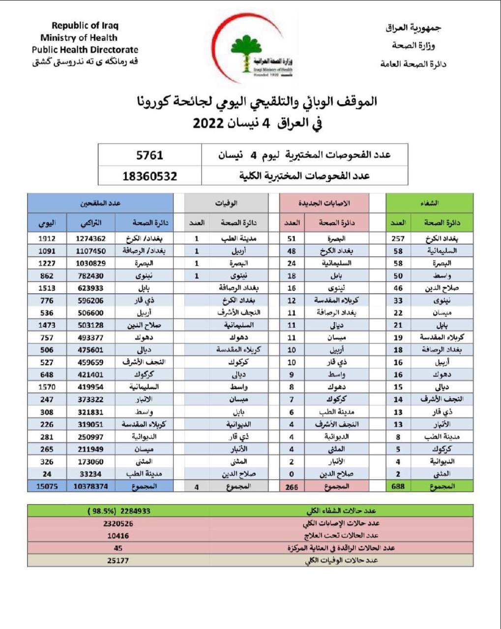 وبائي