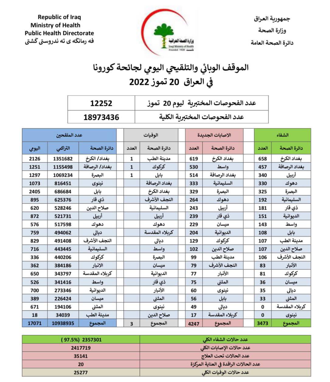 الوبائي