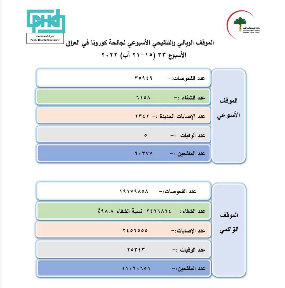 الموقف