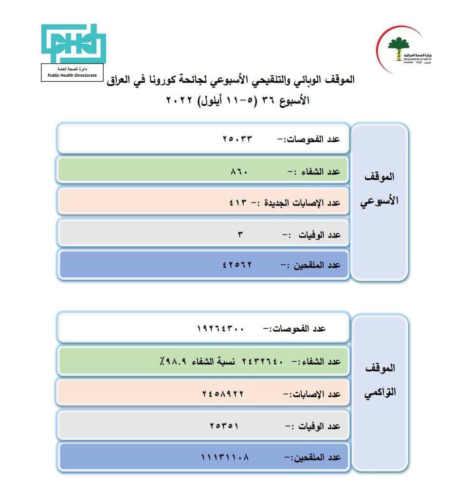 الموقف