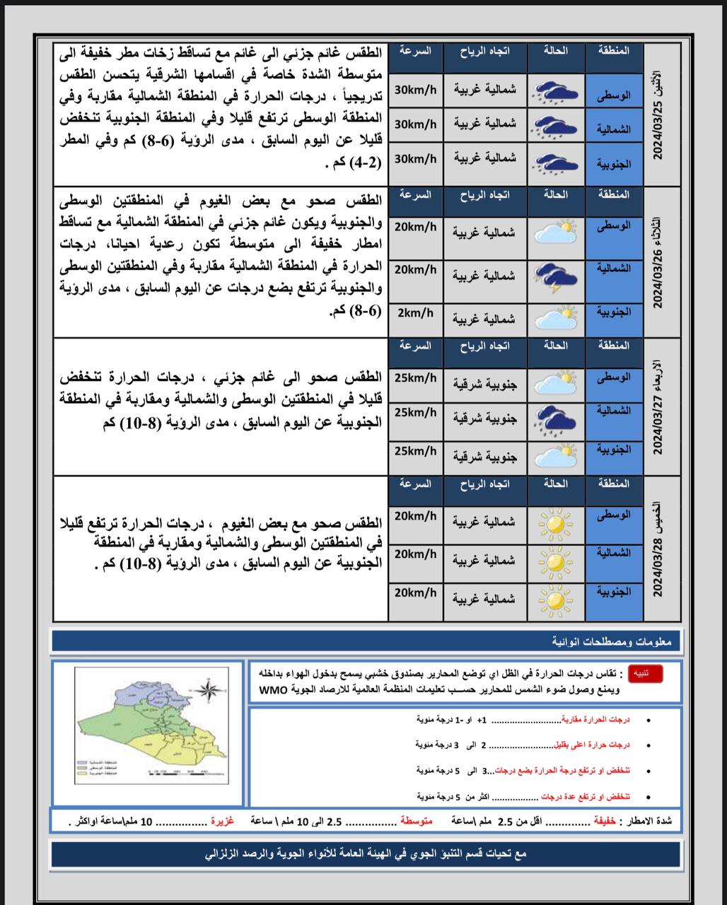 الطقس في العراق