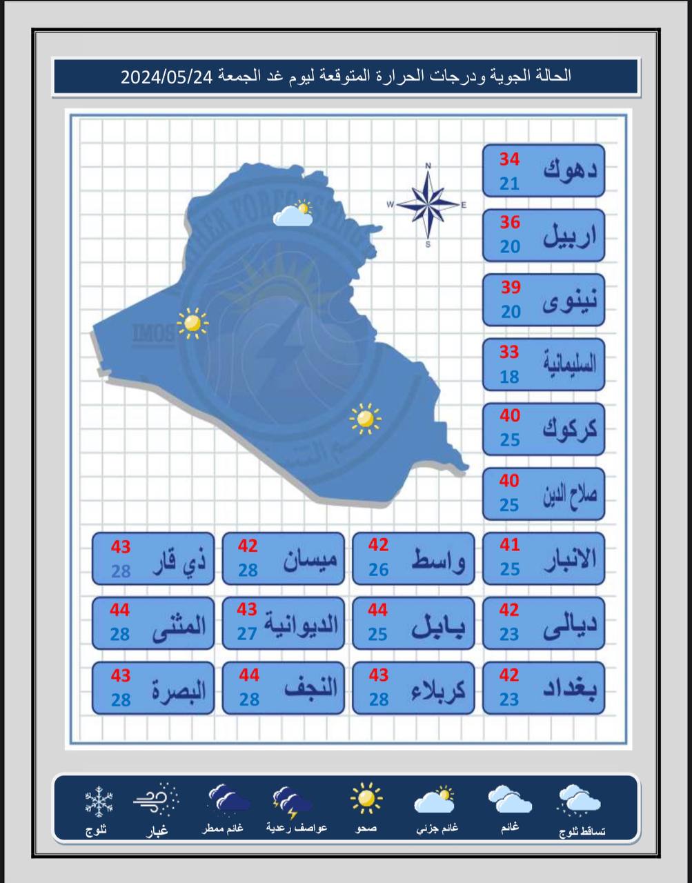 حالة الطقس في العراق: غبار خفيف وتباي
