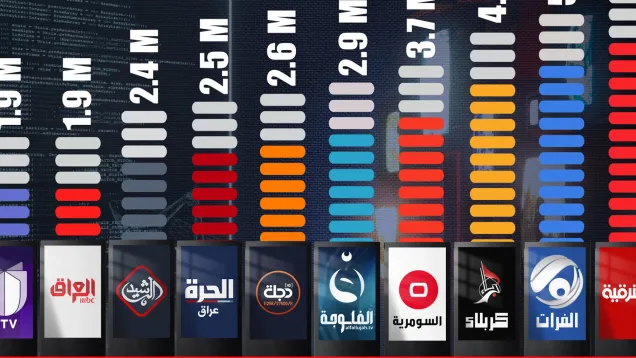 قائمة الإعلام الرقمي .jpg